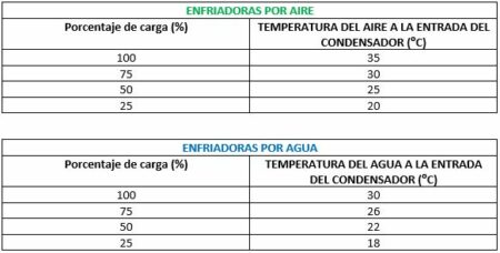 Coeficiente De Rendimiento COP, Directiva EPBD Y Ratio EER