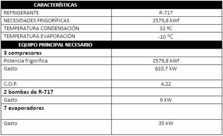 Camara De Frio Industrial Y Comercial: Consumo Y Mantenimiento