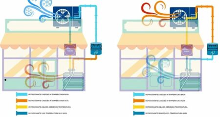 ¿Que Es Una Bomba De Calor Y Como Funciona La Bomba De Calor? | Cofrico