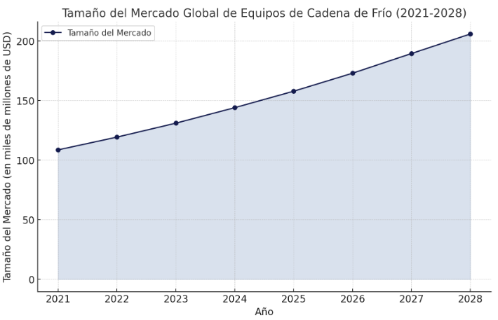 evolucion de la refrigeracion